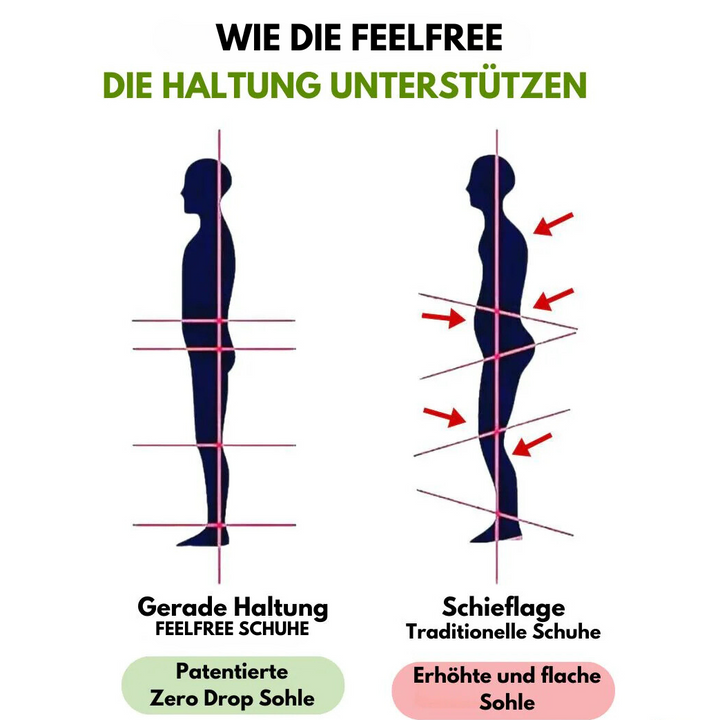 FeelFree – Orthopedic Comfort Footwear